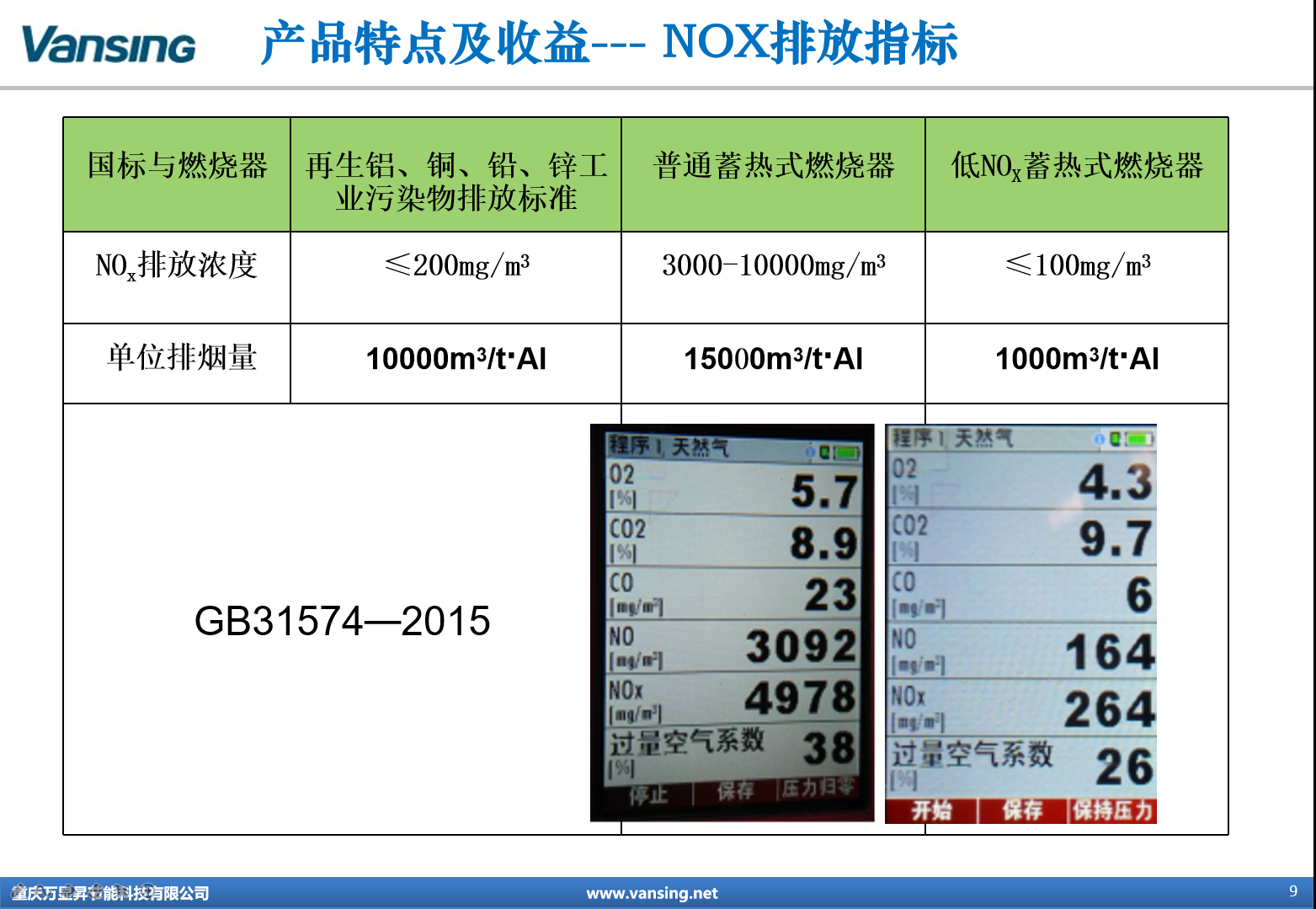 蓄热式燃烧系统-产品特征-NOX排放指标